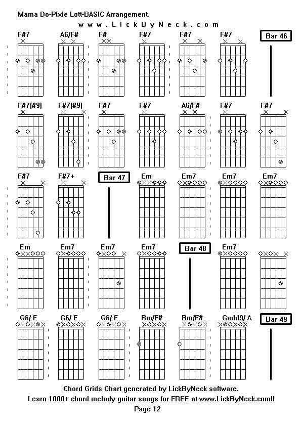 Chord Grids Chart of chord melody fingerstyle guitar song-Mama Do-Pixie Lott-BASIC Arrangement,generated by LickByNeck software.